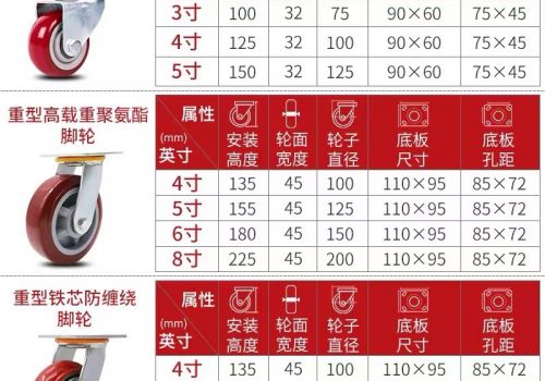 Bánh xe mặt Bích